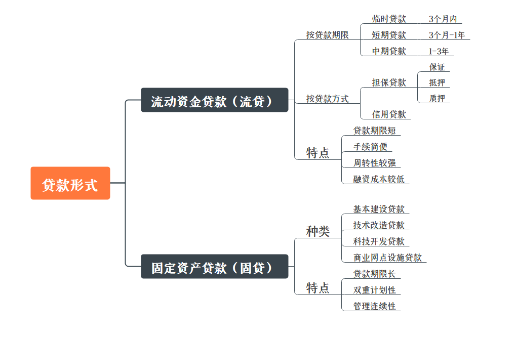 产品经理，产品经理网站